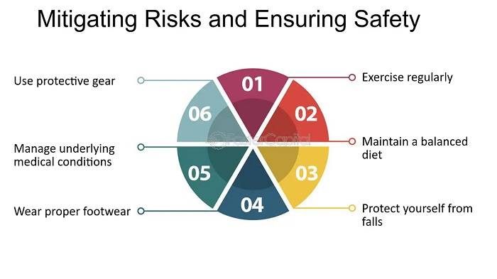 Mitigating Risks and Ensuring Safety